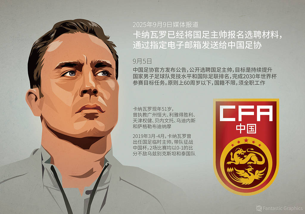 全世界最閑球隊(duì)？國足還在等待主帥<strong></p>
<p>西鳳酒
</strong>，熱身賽額度浪費(fèi)25%:西鳳酒
