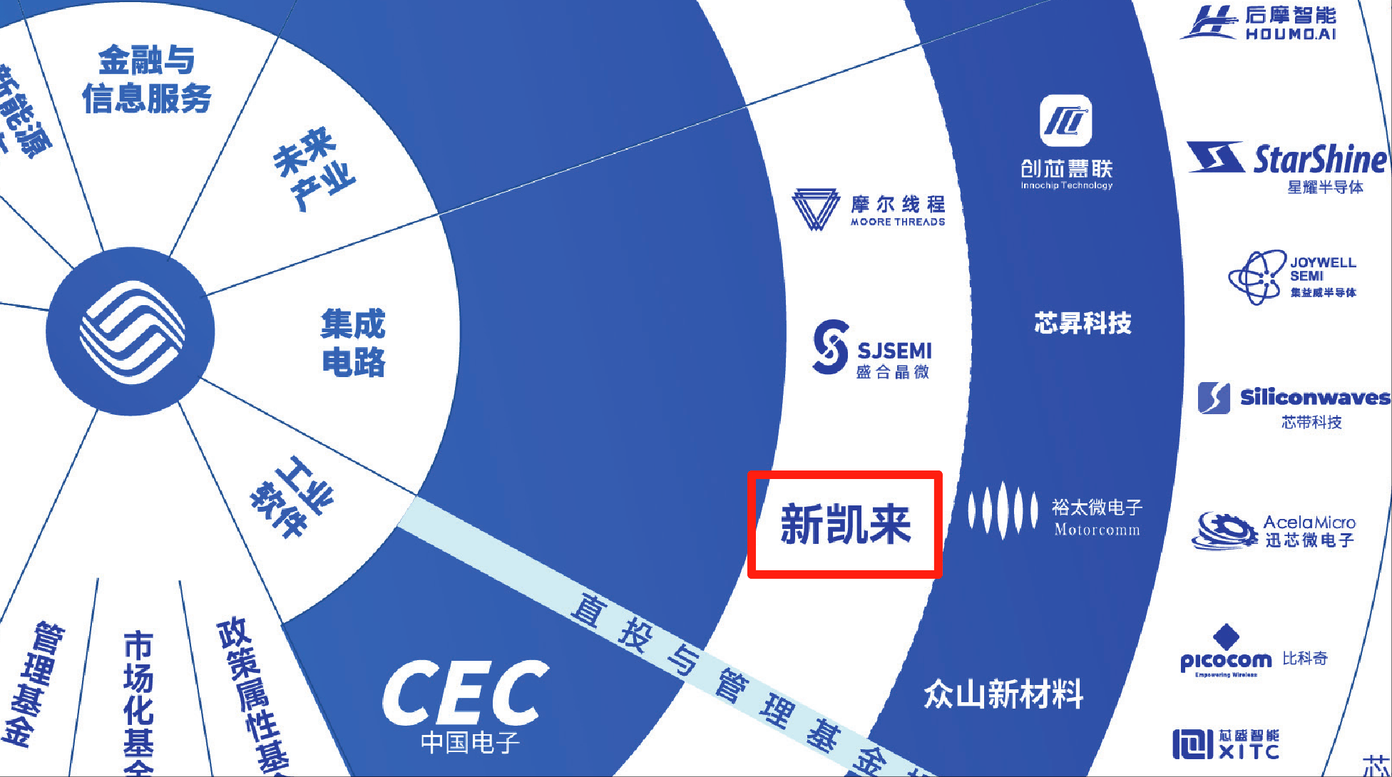 7nm光刻機(jī)未現(xiàn)身！新凱來亮相2款EDA、1臺示波器和16款“山系”設(shè)備<strong></p>
<p>西鳳酒
</strong>，力破封鎖:西鳳酒
