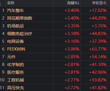 滬指重返3900點(diǎn)<strong></p>
<p>西鳳酒
</strong>，兩市成交額卻創(chuàng)近一月新低！見底信號出現(xiàn)了？:西鳳酒
