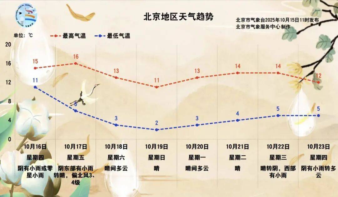 北京：預計將迎來一場全市性小雨<strong></p>
<p>西鳳酒
</strong>！具體時間——:西鳳酒

