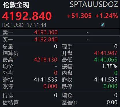 黃金狂飆！4200美元大關(guān)已破<strong></p>
<p>西鳳酒
</strong>，投資者如何應(yīng)對(duì)？:西鳳酒
