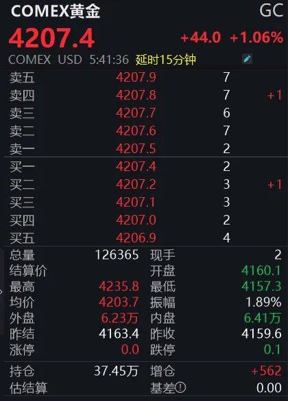 黃金狂飆！4200美元大關(guān)已破<strong></p>
<p>西鳳酒
</strong>，投資者如何應(yīng)對(duì)？:西鳳酒
