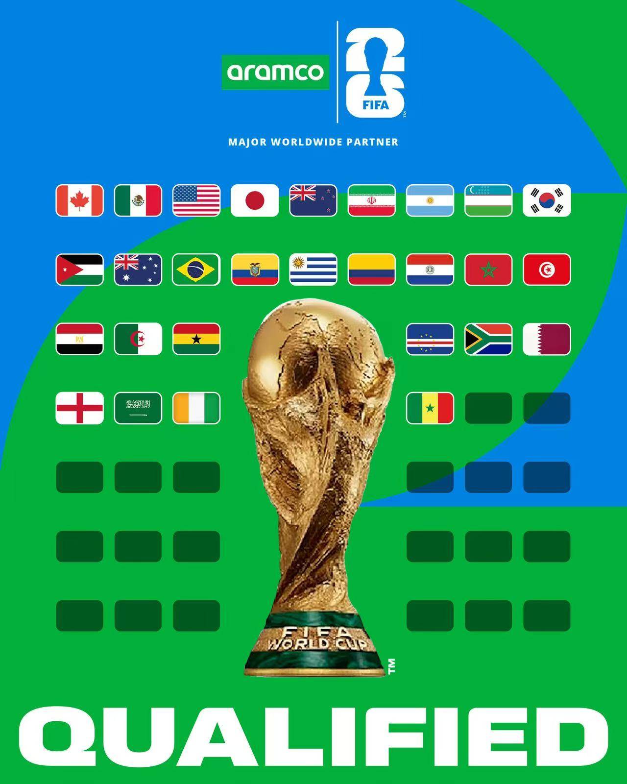 2026世界杯已定28席<strong></p>
<p>西鳳酒
</strong>！亞非名額全出爐 英格蘭成歐洲首支:西鳳酒
