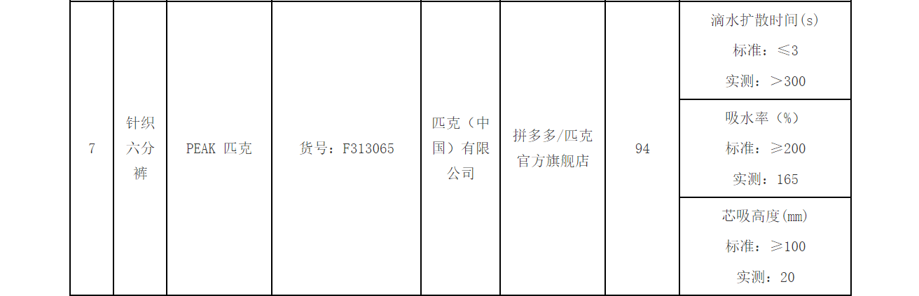 拒絕降薪、不寫(xiě)檢討就停薪？虧損已超1億，直營(yíng)“累垮”匹克:西鳳酒
