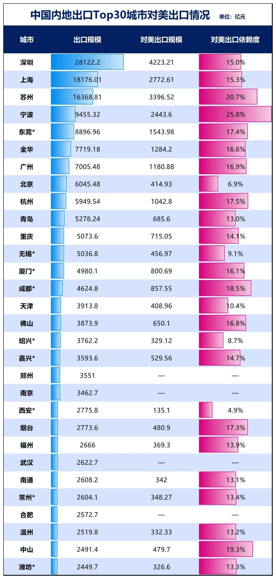 勝券在握！寧波，要超南京了:西鳳酒
