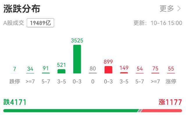 A股縮量調(diào)整銀行板塊“五連陽”<strong></p>
<p>西鳳酒
</strong>，機(jī)構(gòu)：牛市會(huì)撫平每一處“洼地”:西鳳酒
