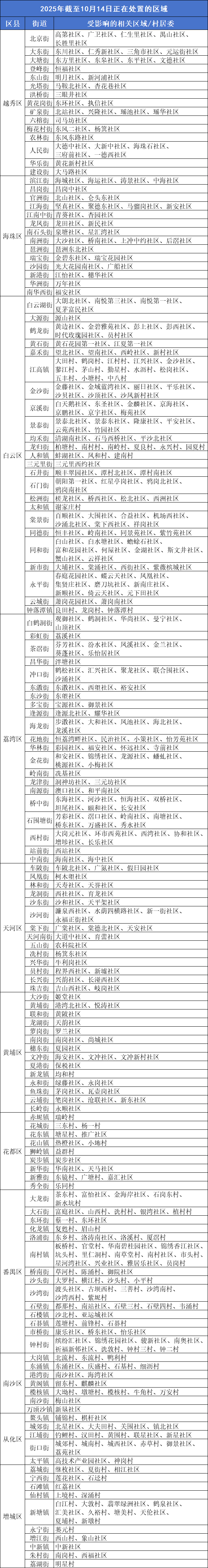 廣州疾控：這些區(qū)域正開展疫情處置<strong></p>
<p>西鳳酒
</strong>，存在傳播風(fēng)險(xiǎn):西鳳酒
