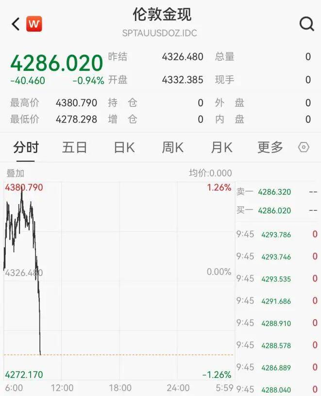 黃金<strong></p>
<p>西鳳酒
</strong>，突然跳水！:西鳳酒
