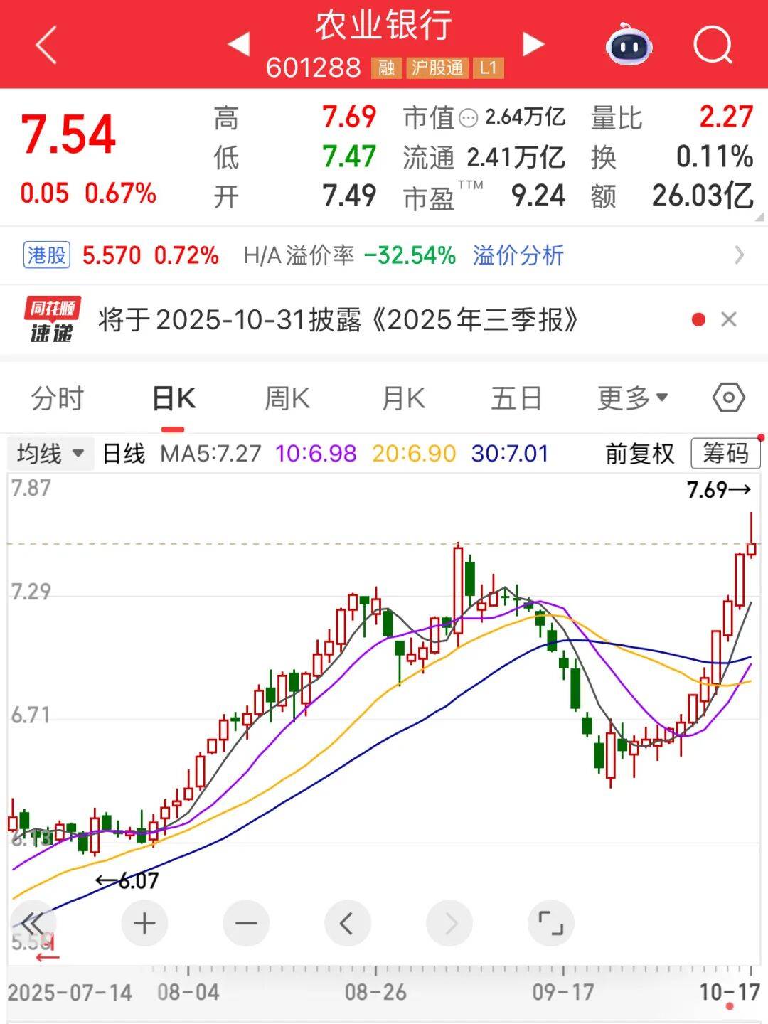 A股市值冠軍<strong></p>
<p>西鳳酒
</strong>，剛剛再創(chuàng)新紀(jì)錄:西鳳酒
