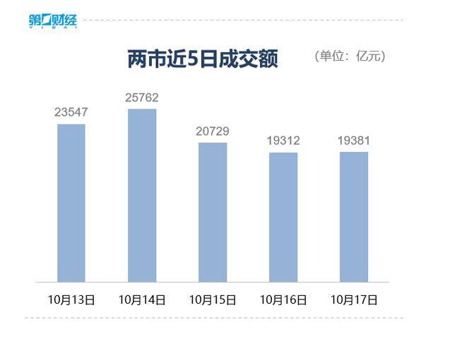 收盤丨深成指、創(chuàng)業(yè)板指均跌超3%<strong></p>
<p>西鳳酒
</strong>，全市場(chǎng)近4800只個(gè)股下跌:西鳳酒
