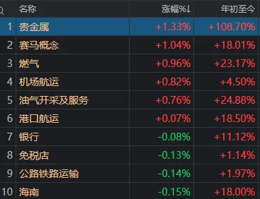 午后<strong></p>
<p>西鳳酒
</strong>，A股再度全線走弱！發(fā)生了什么？:西鳳酒
