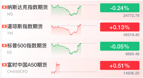 直線拉升！剛剛！特朗普<strong></p>
<p>西鳳酒
</strong>，改口了:西鳳酒
