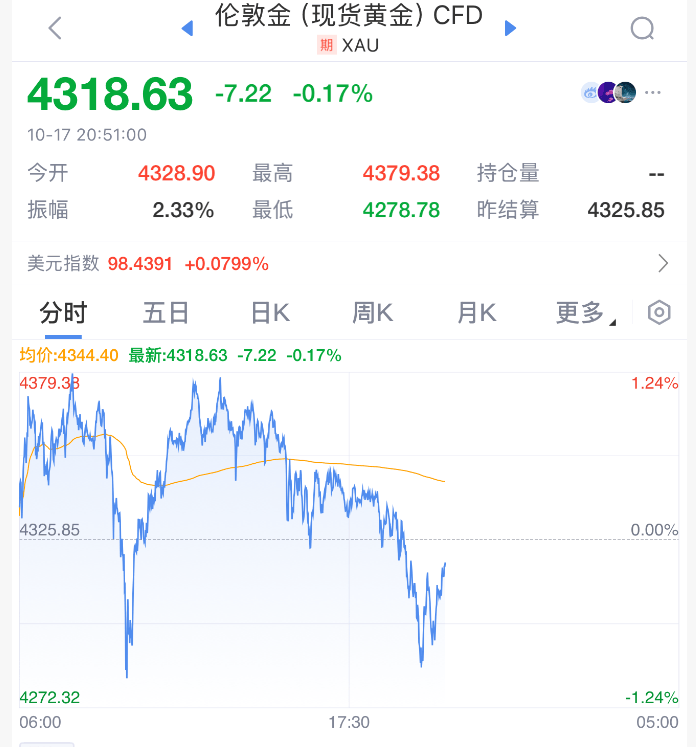 直線拉升！剛剛！特朗普<strong></p>
<p>西鳳酒
</strong>，改口了:西鳳酒
