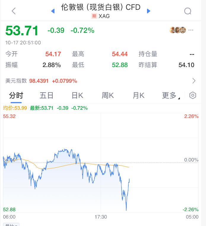 直線拉升！剛剛！特朗普<strong></p>
<p>西鳳酒
</strong>，改口了:西鳳酒
