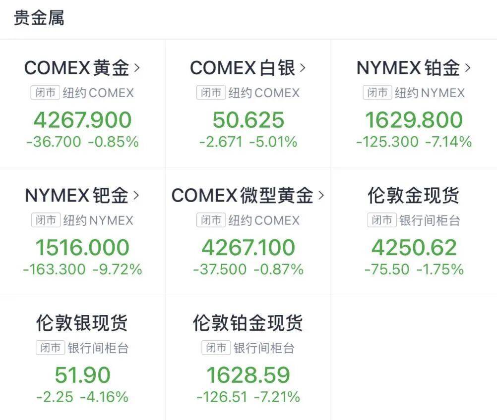 金價銀價突然大跳水<strong></p>
<p>西鳳酒
</strong>，網(wǎng)友急了：我剛買就跌:西鳳酒

