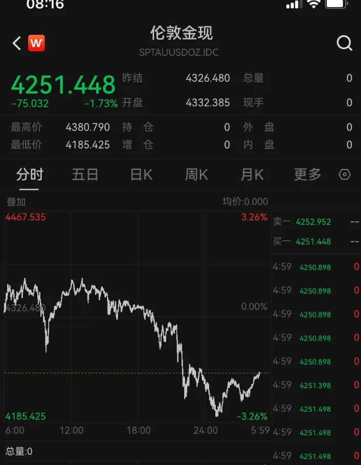 金價銀價突然大跳水<strong></p>
<p>西鳳酒
</strong>，網(wǎng)友急了：我剛買就跌:西鳳酒
