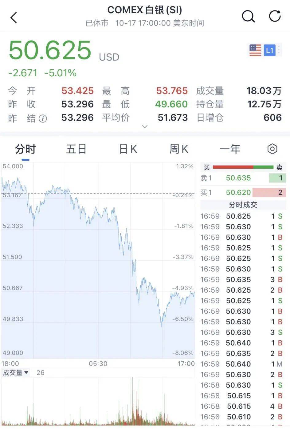 金價銀價突然大跳水<strong></p>
<p>西鳳酒
</strong>，網(wǎng)友急了：我剛買就跌:西鳳酒
