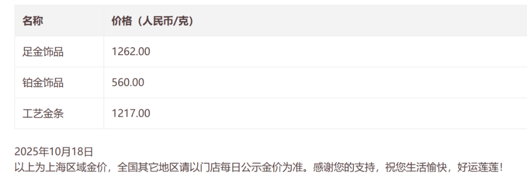 金價銀價突然大跳水<strong></p>
<p>西鳳酒
</strong>，網(wǎng)友急了：我剛買就跌:西鳳酒
