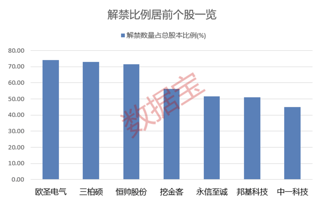 營(yíng)收大增1332.52%<strong></p>
<p>西鳳酒
</strong>，牛散出手增持！下周6股解禁比例超50%:西鳳酒
