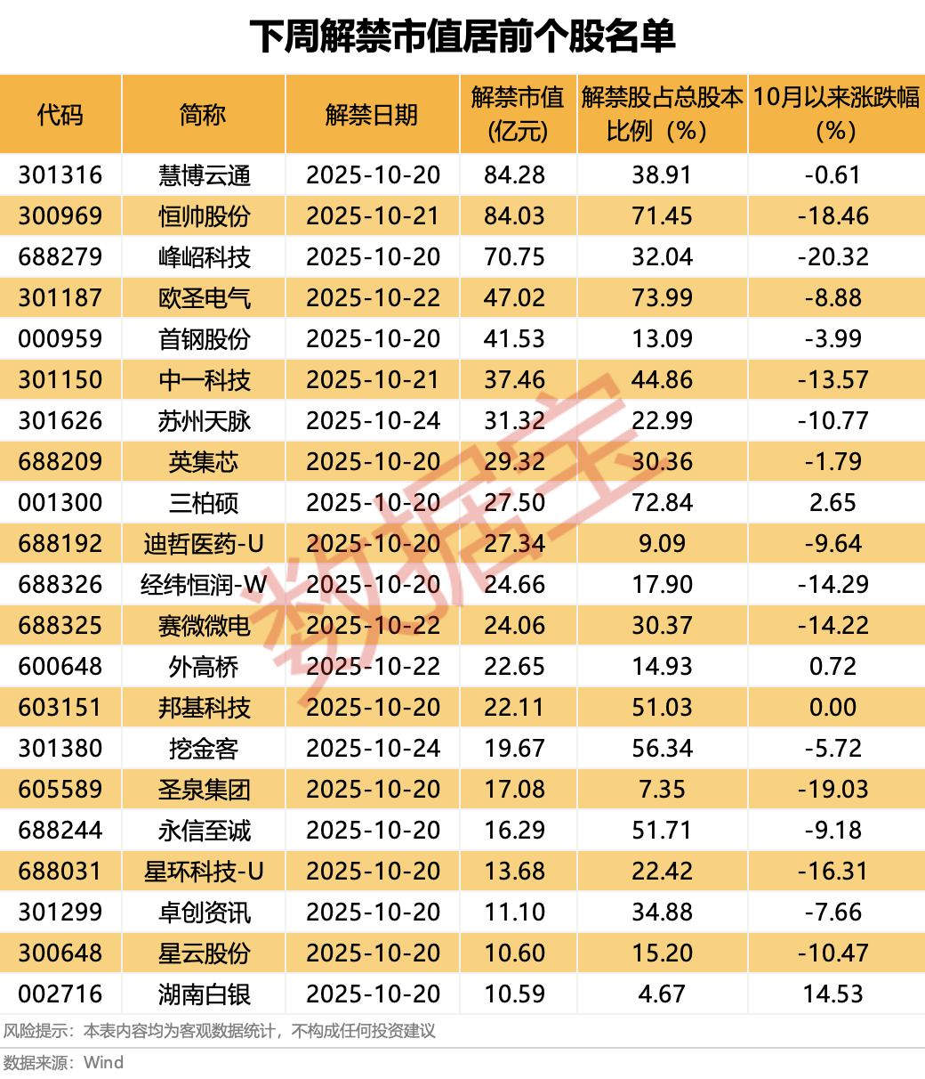營(yíng)收大增1332.52%<strong></p>
<p>西鳳酒
</strong>，牛散出手增持！下周6股解禁比例超50%:西鳳酒
