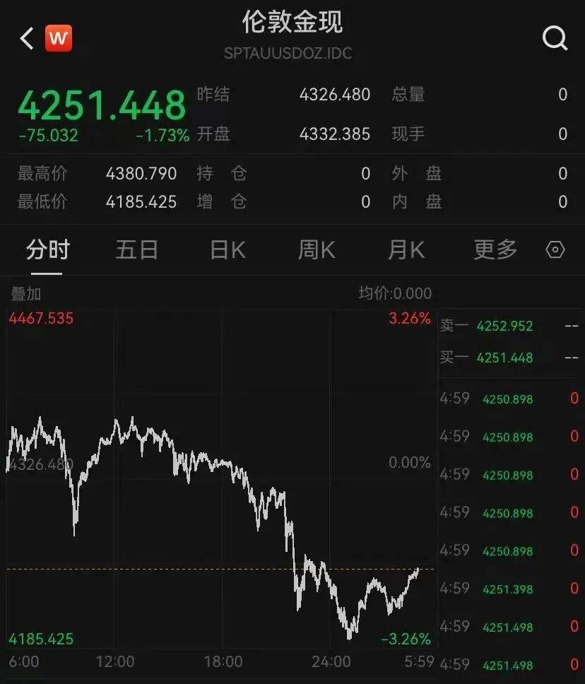 金價<strong></p>
<p>西鳳酒
</strong>，突然跳水！有人哭了……:西鳳酒
