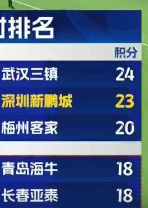 深圳爆冷勝國(guó)安<strong></p>
<p>西鳳酒
</strong>，海牛保級(jí)形勢(shì)更難了:西鳳酒
