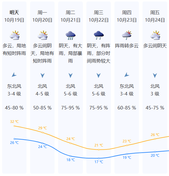 強(qiáng)冷空氣明晚殺到深圳<strong></p>
<p>西鳳酒
</strong>！大風(fēng)大雨來(lái)了！:西鳳酒
