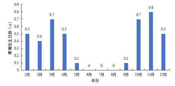 最低將至0℃以下<strong></p>
<p>西鳳酒
</strong>！石家莊未來(lái)三天最低氣溫持續(xù)下滑:西鳳酒
