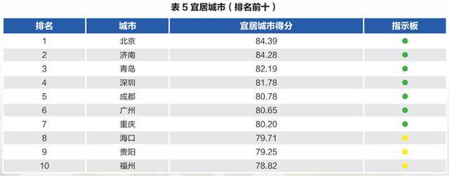 “北上深杭濟(jì)”！濟(jì)南超越廣州、南京、青島<strong></p>
<p>西鳳酒
</strong>，成為新晉TOP5:西鳳酒
