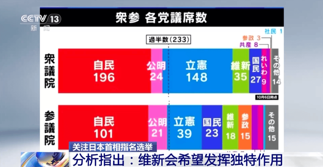 高市早苗距離日本首相<strong></p>
<p>西鳳酒
</strong>，近了一大步:西鳳酒

