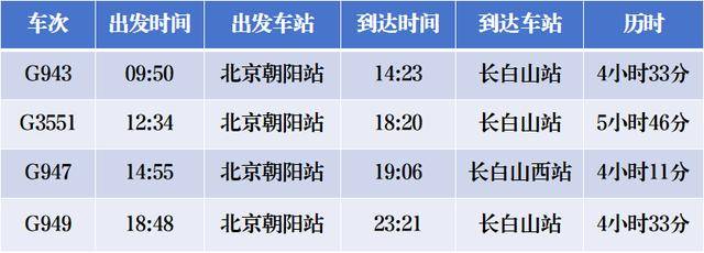 4小時(shí)33分！北京高鐵“速通”長(zhǎng)白山<strong></p>
<p>西鳳酒
</strong>，周末就能打個(gè)來回！:西鳳酒
