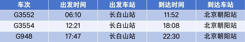 4小時(shí)33分！北京高鐵“速通”長(zhǎng)白山<strong></p>
<p>西鳳酒
</strong>，周末就能打個(gè)來回！:西鳳酒
