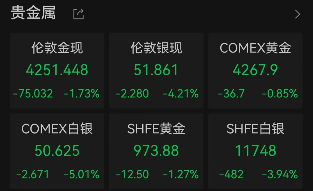 金價、銀價突然跳水！國內(nèi)品牌金飾克價一夜大跌28元<strong></p>
<p>西鳳酒
</strong>，網(wǎng)友急了：我剛買就跌:西鳳酒
