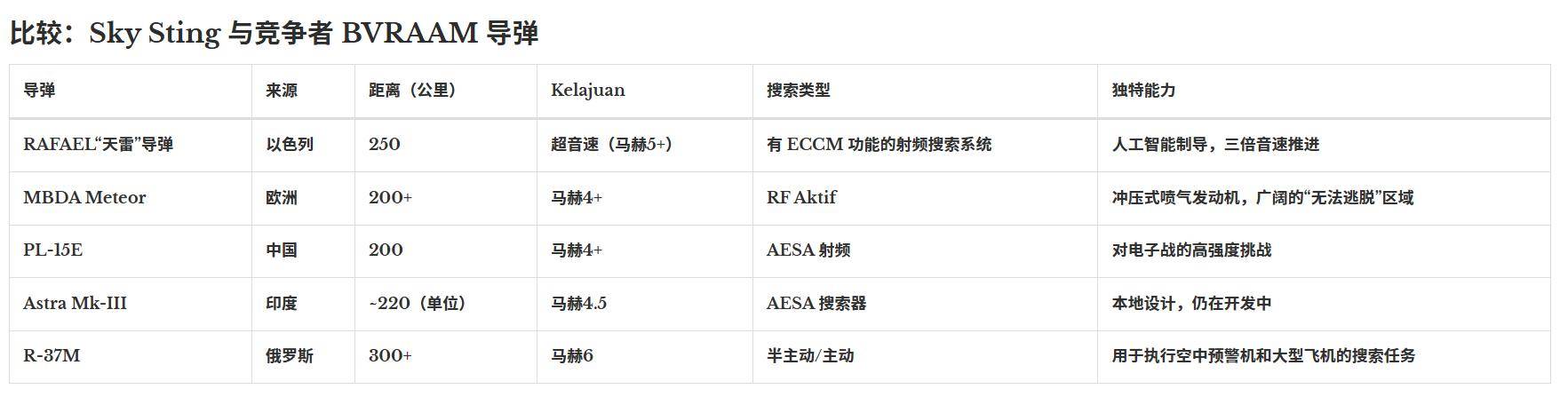 以色列用秘密導(dǎo)彈助印翻盤<strong></p>
<p>西鳳酒
</strong>，性能直逼中國霹靂-15，空戰(zhàn)要變天？:西鳳酒
