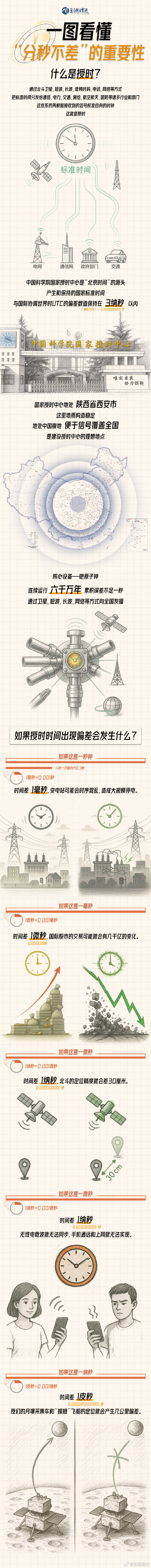 美國(guó)為何攻擊中國(guó)國(guó)家授時(shí)中心<strong></p>
<p>西鳳酒
</strong>？一圖看懂“分秒不差”有多重要:西鳳酒
