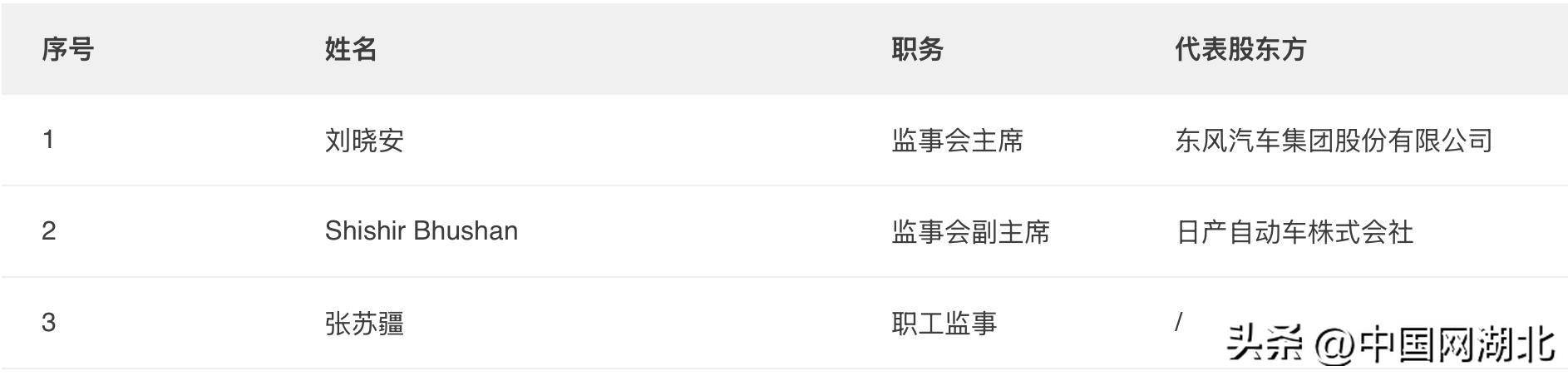 部分汽車附加品貸款業(yè)務(wù)嚴(yán)重違規(guī)<strong></p>
<p>西鳳酒
</strong>！東風(fēng)日產(chǎn)汽車金融被罰30萬(wàn):西鳳酒

