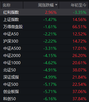 下周<strong></p>
<p>西鳳酒
</strong>，A股還能不能修復(fù)？分析來(lái)了:西鳳酒

