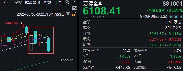 下周<strong></p>
<p>西鳳酒
</strong>，A股還能不能修復(fù)？分析來(lái)了:西鳳酒

