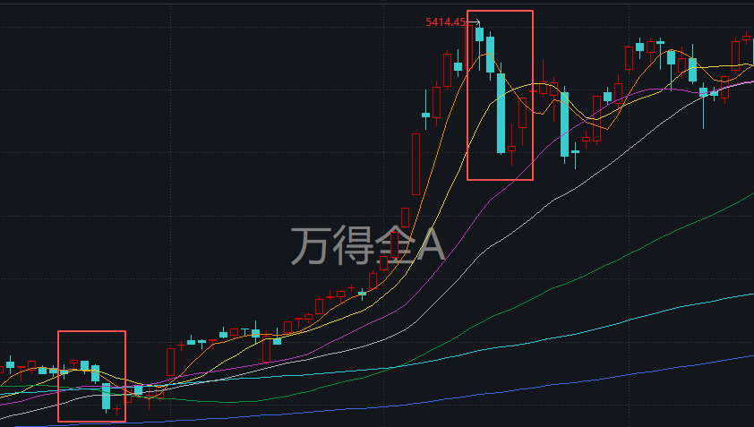 下周<strong></p>
<p>西鳳酒
</strong>，A股還能不能修復(fù)？分析來(lái)了:西鳳酒
