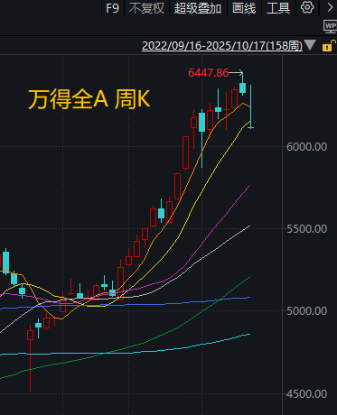 下周<strong></p>
<p>西鳳酒
</strong>，A股還能不能修復(fù)？分析來(lái)了:西鳳酒
