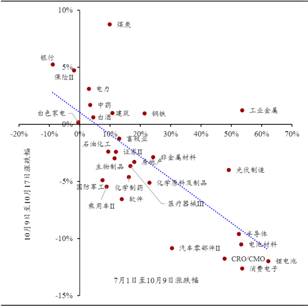 下周<strong></p>
<p>西鳳酒
</strong>，A股還能不能修復(fù)？分析來(lái)了:西鳳酒
