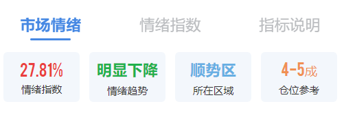 下周<strong></p>
<p>西鳳酒
</strong>，A股還能不能修復(fù)？分析來(lái)了:西鳳酒
