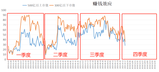 下周<strong></p>
<p>西鳳酒
</strong>，A股還能不能修復(fù)？分析來(lái)了:西鳳酒
